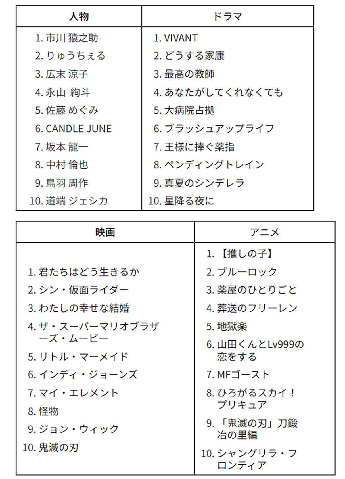 【Google検索】過去25年間で世界的に検索された言葉に「ポケモン」「NARUTO－ナルト－ 疾風伝」など