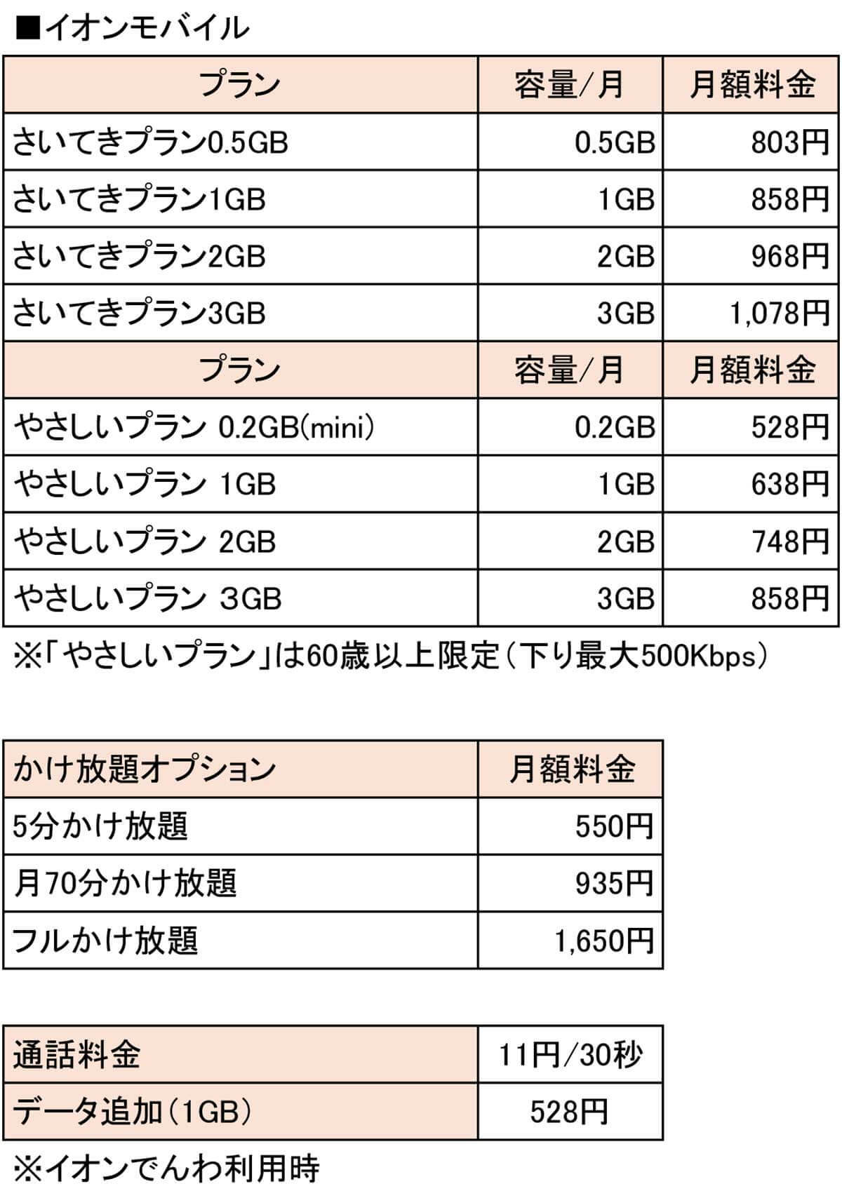 ガラケーからスマホに乗り換えるのにオススメな格安SIMはどこ？【月3GB以下】pg