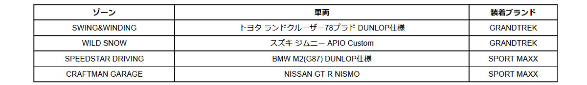 【東京オートサロン2024】ダンロップはクルマ好きの足元を支えるラインアップを趣向を凝らして紹介