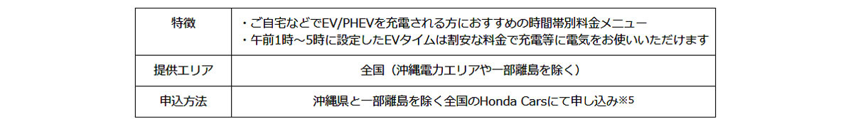 ホンダ　EVやPHEV向け自宅充電器設置と電気料金サービスをHonda Carsから提供