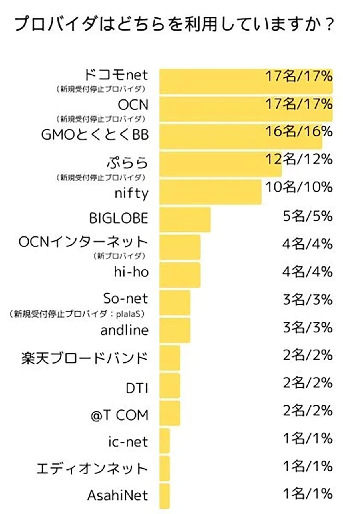 ドコモ光、1番人気のプラン「1GタイプA」、選ばれる理由とは？