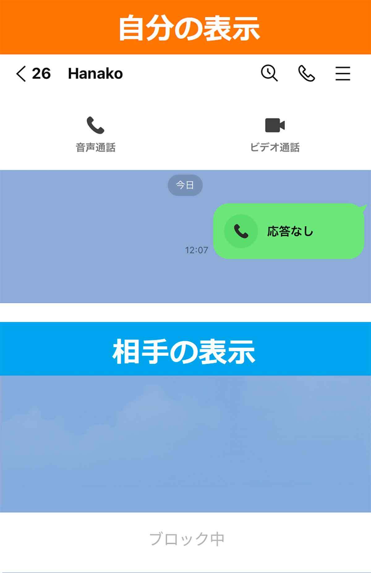 LINE通話で「応答なし」の場合は相手にブロックされているの？その判別方法とは