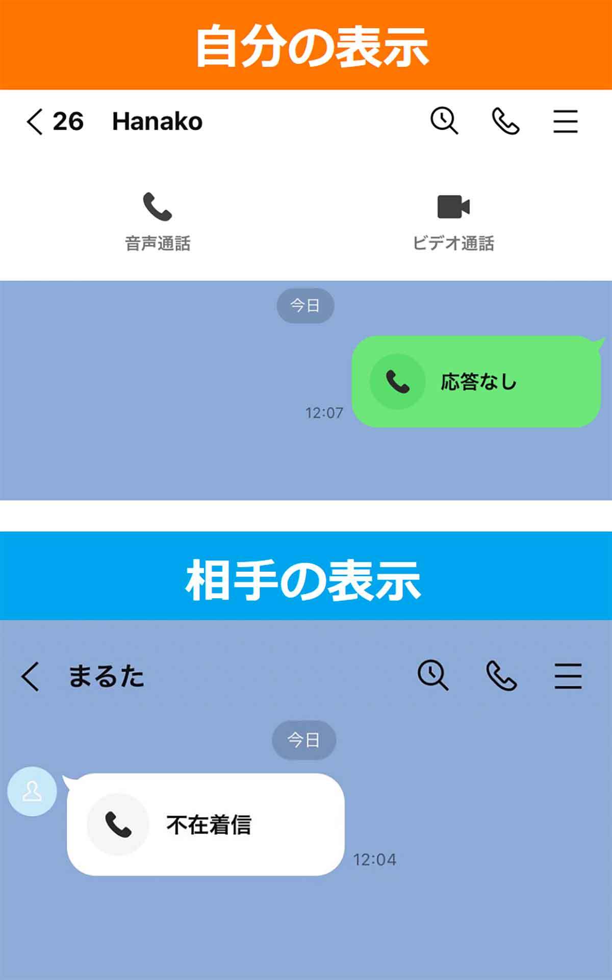 LINE通話で「応答なし」の場合は相手にブロックされているの？その判別方法とは