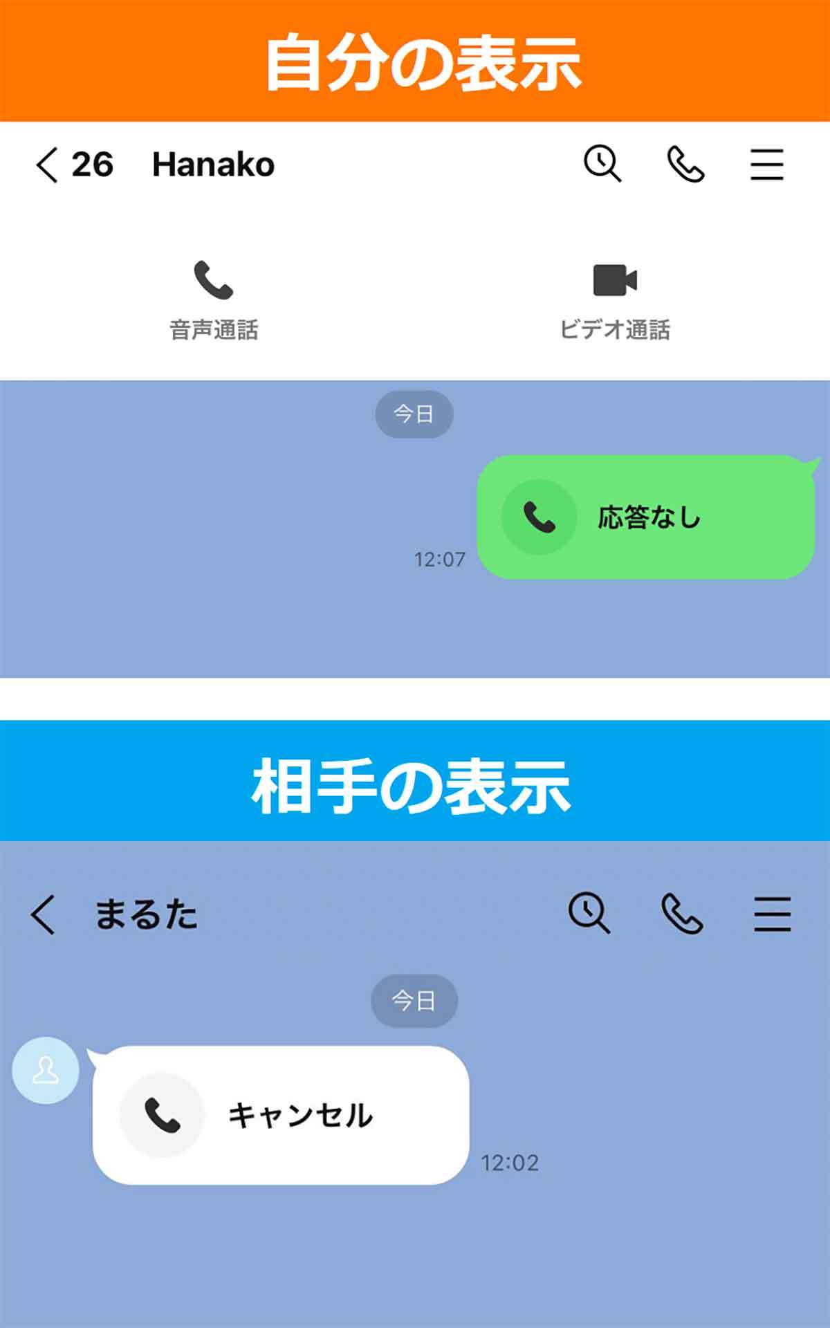 LINE通話で「応答なし」の場合は相手にブロックされているの？その判別方法とは