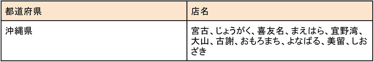 【2024】ジョイフルの支払方法一覧！PayPayは使える？電子マネーは利用不可？