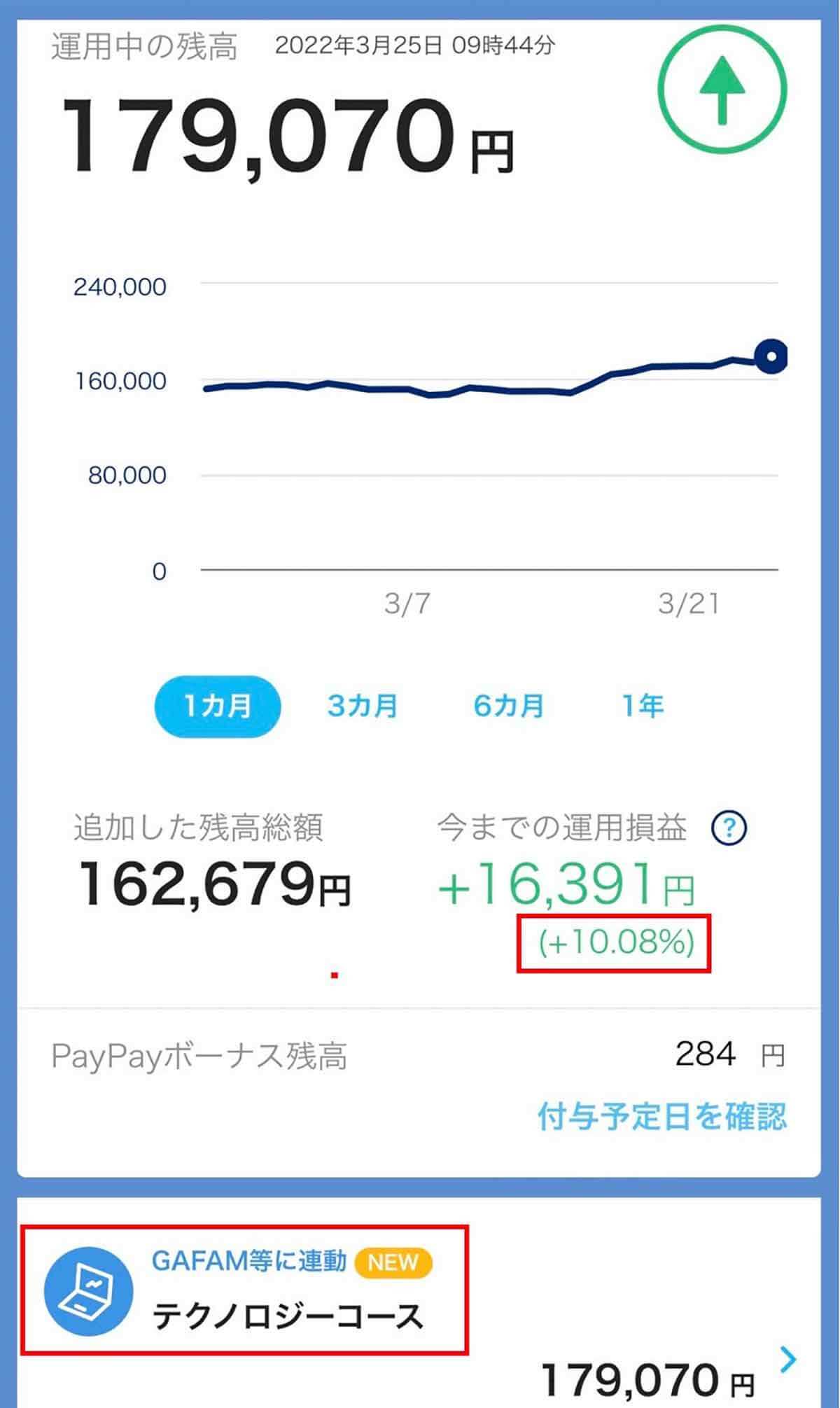 PayPayボーナス運用の新しい「テクノロジーコース」を実際に運用したら2カ月後に驚きの結果が！