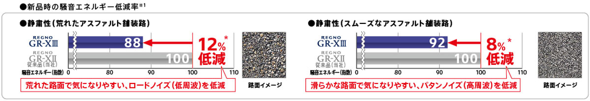 ブリヂストン　プレミアムタイヤ「レグノ GR-X Ⅲ」はレグノ史上かつてない乗り心地、質の高い乗り味を両立させたタイヤと自負