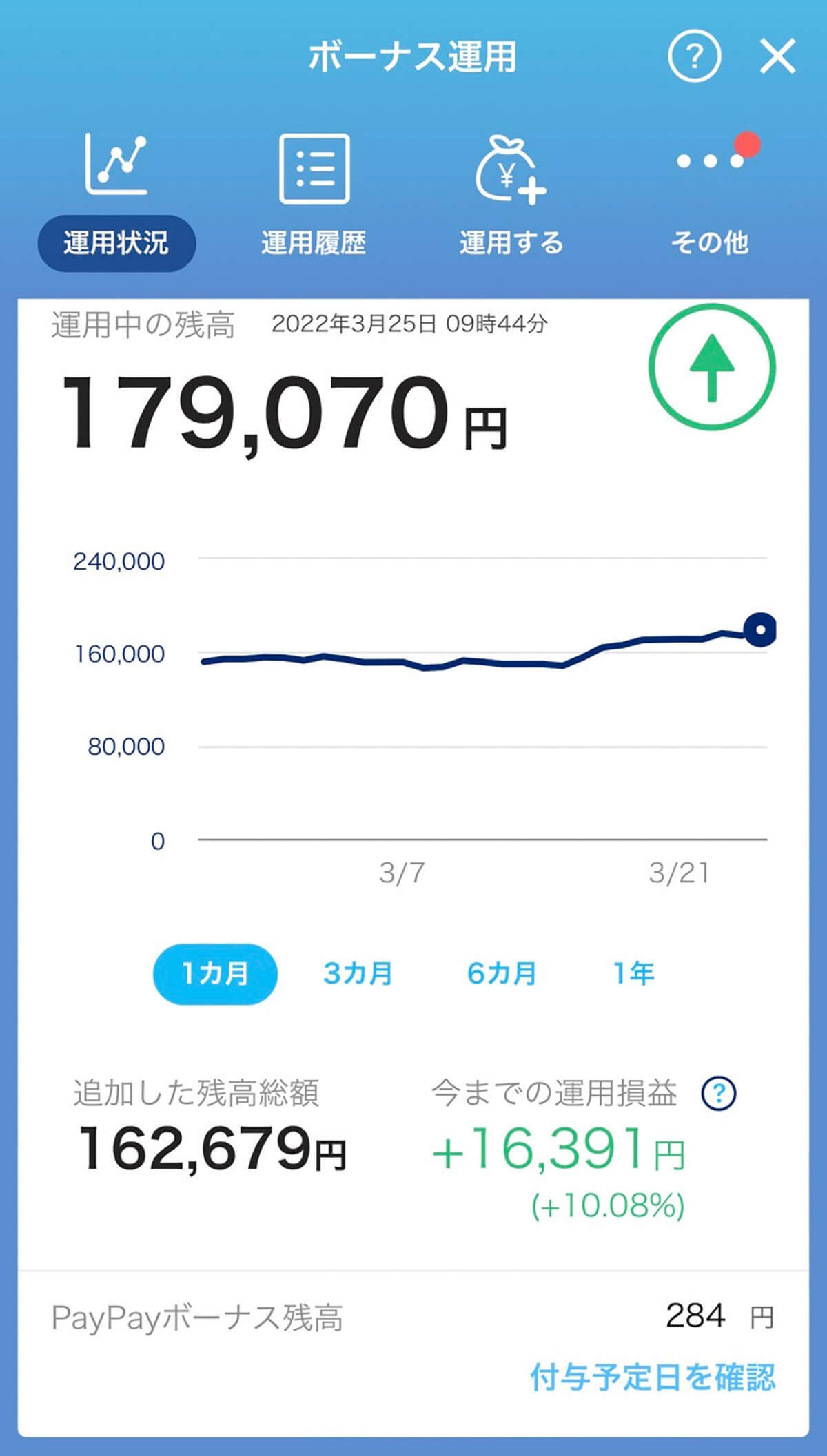 PayPayポイント運用に8月から「金（ゴールド）」コースが追加 – これが挽回のチャンス!?