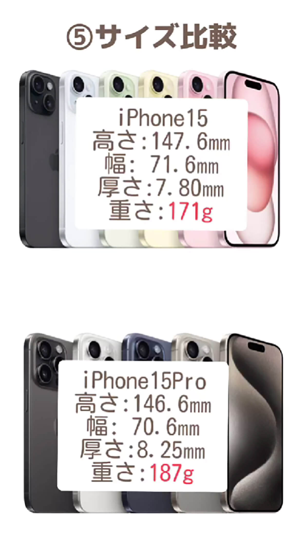 「iPhone 15とiPhone 15 Proを比較してみた」 – どちらを買うか決められない人必見