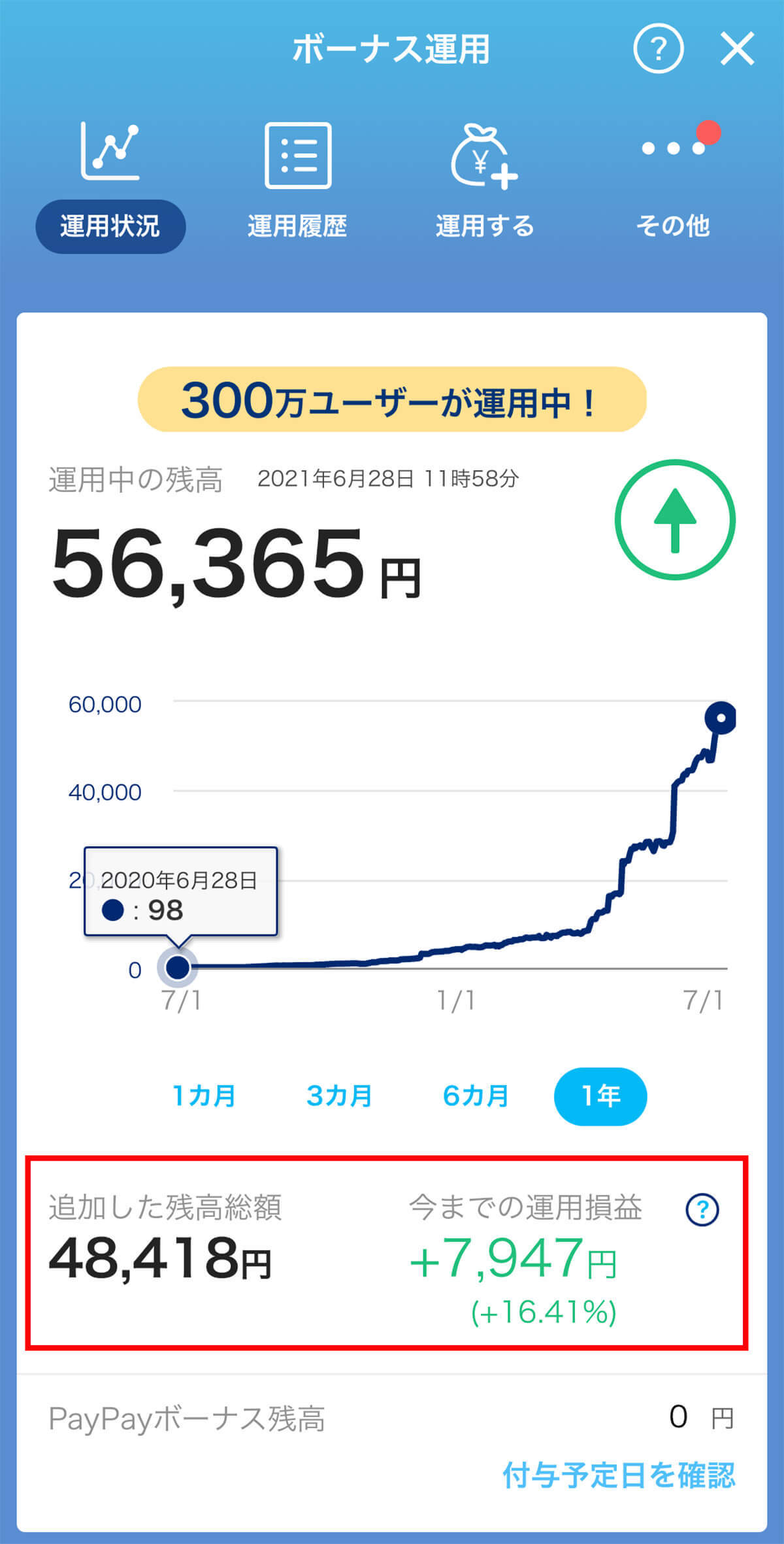 PayPayポイント運用に8月から「金（ゴールド）」コースが追加 – これが挽回のチャンス!?