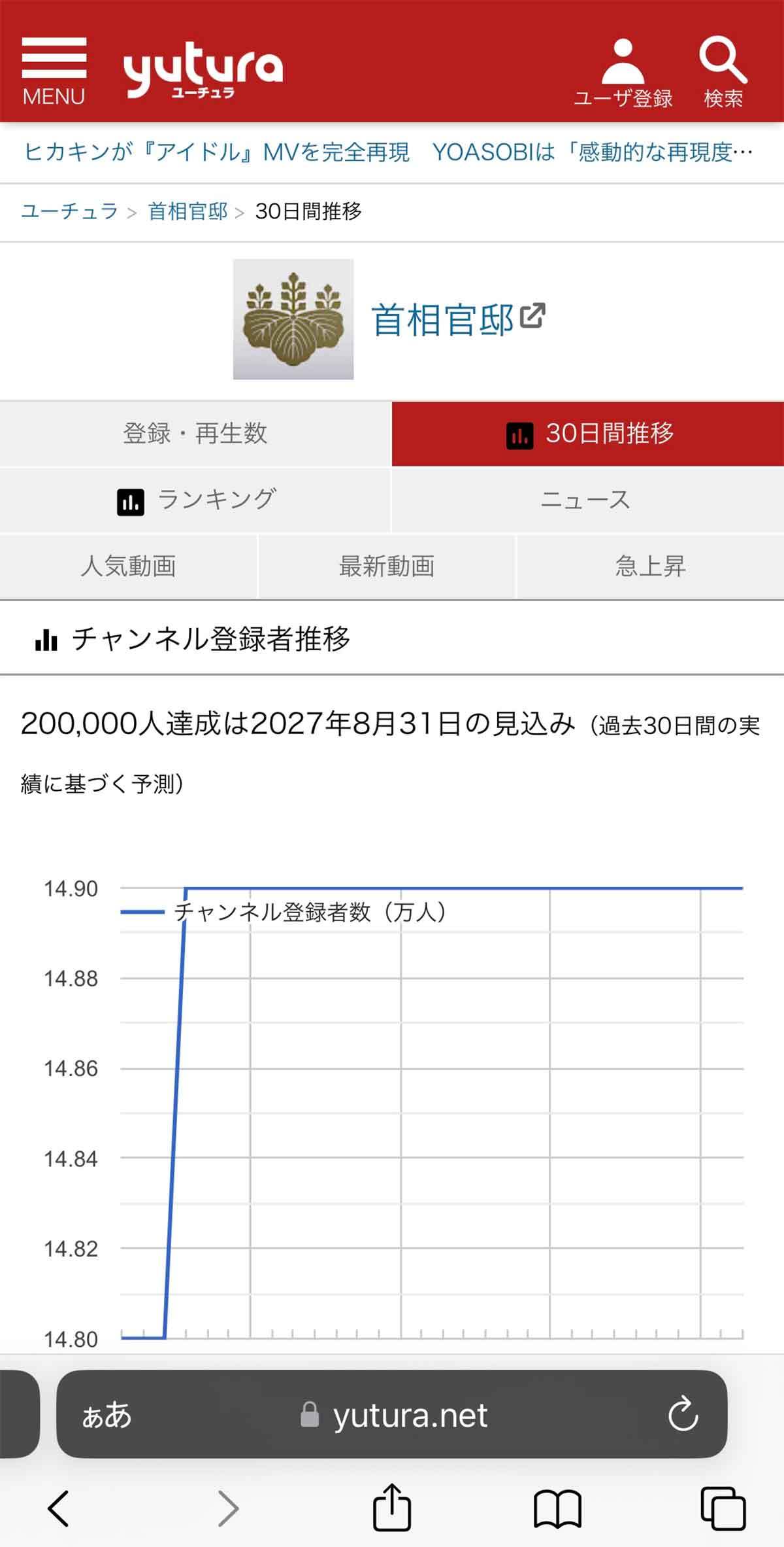 自分/他人のYouTubeチャンネル登録者数の確認方法と「誰が登録したのか」の見方