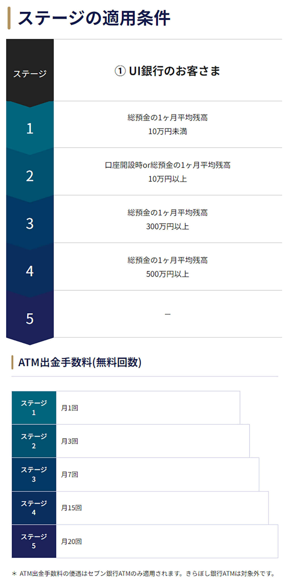 ネット銀行「ATM出金手数料」が一番お得に利用できるのはどこ？