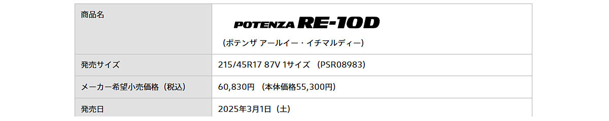 トヨタGAZOOレーシング GR86/BRZ Cupの「プロフェッショナルシリーズ」で使えるハイグリップスポーツタイヤ「POTENZA RE-10D」をアップグレード