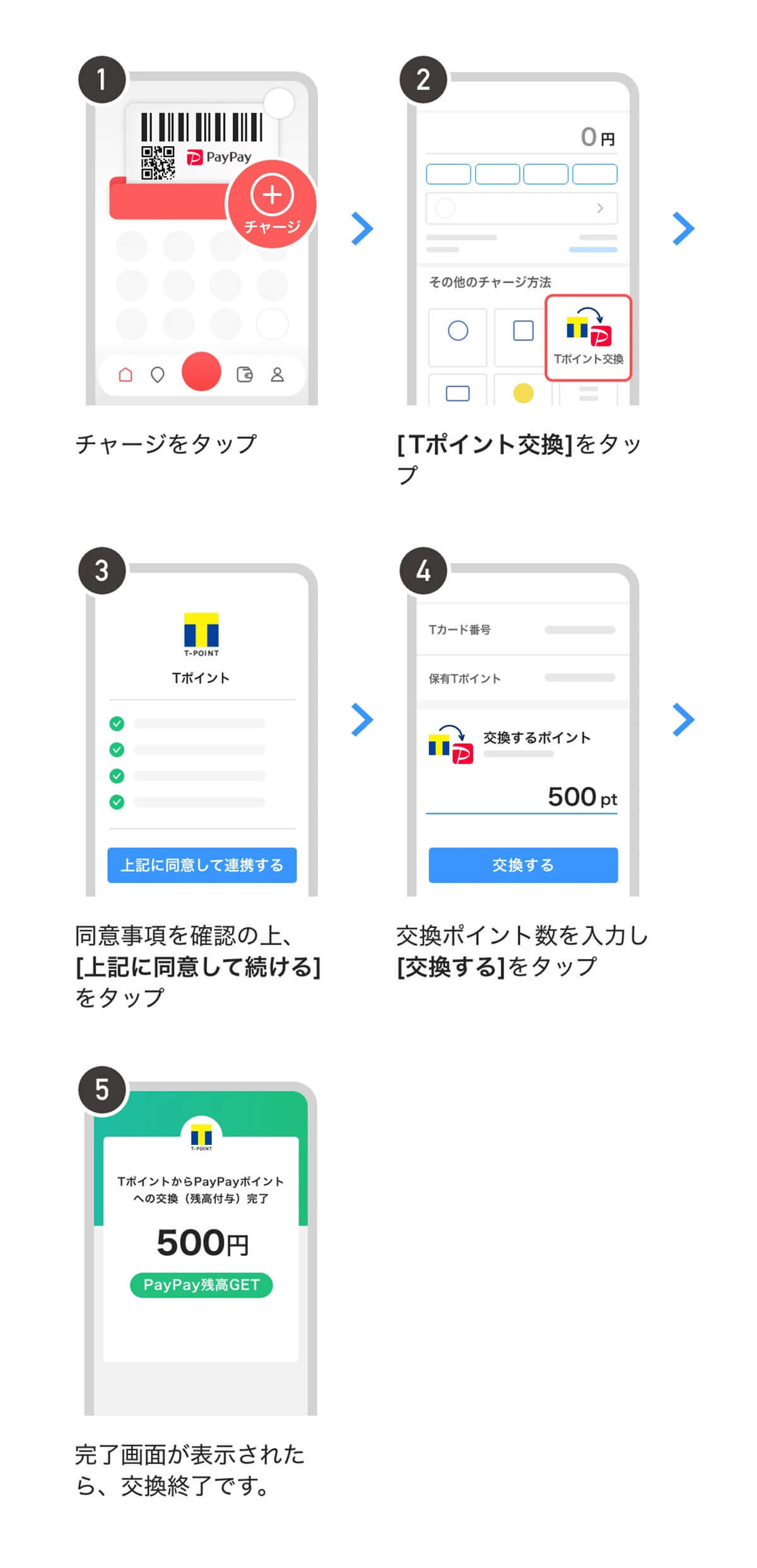 「Tポイント→PayPayポイント」への交換サービス終了 – 3月31日まで申請可能も1日の上限有