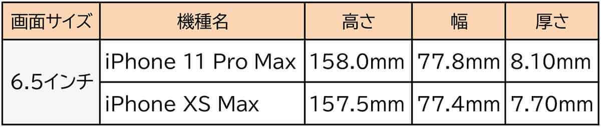 iPhoneケース、同じインチ数でも合わないのはなぜ？ スマホケースの互換性を解説