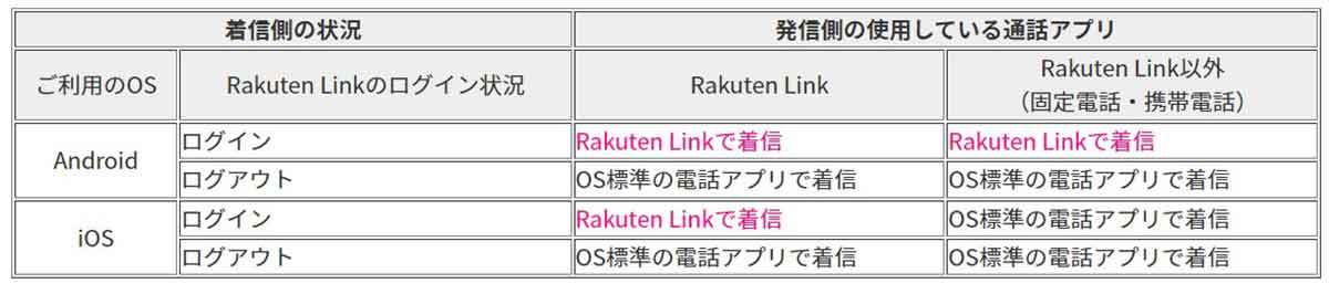 楽天モバイルでiPhoneを購入/契約するときの4つの注意点とお得に使うための全知識