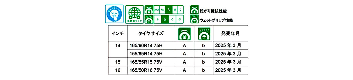 トーヨー　軽ハイトワゴン専用プレミアムタイヤ「プロクセス LuKⅡ」はウエット性能の向上、転がり抵抗を低減