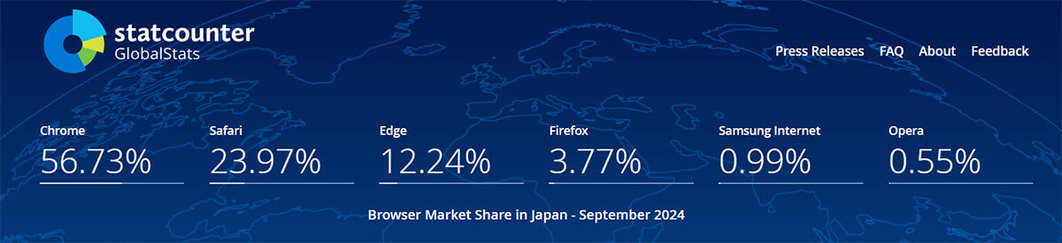 意外と知らない「Mozilla Firefox」が最近ブラウザとして人気が低迷している理由