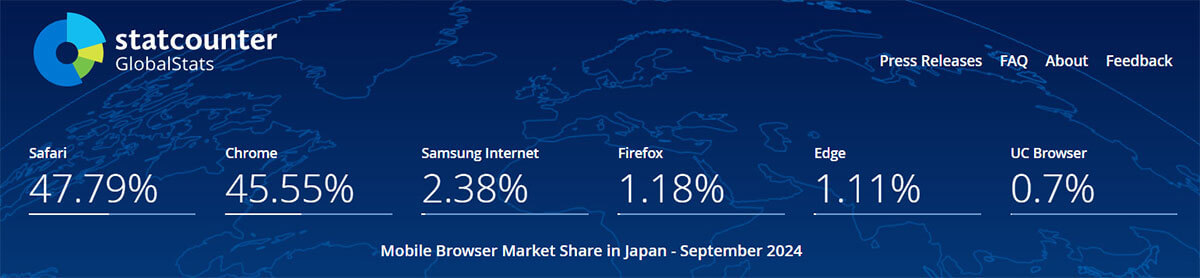 意外と知らない「Mozilla Firefox」が最近ブラウザとして人気が低迷している理由