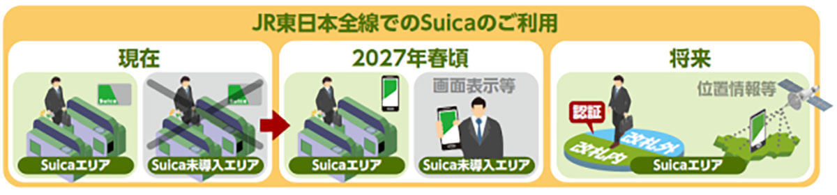 Suicaが2025年から大きく変わる！ エリア撤廃、2万円超の決済＆あと払い、タッチ不要など解説