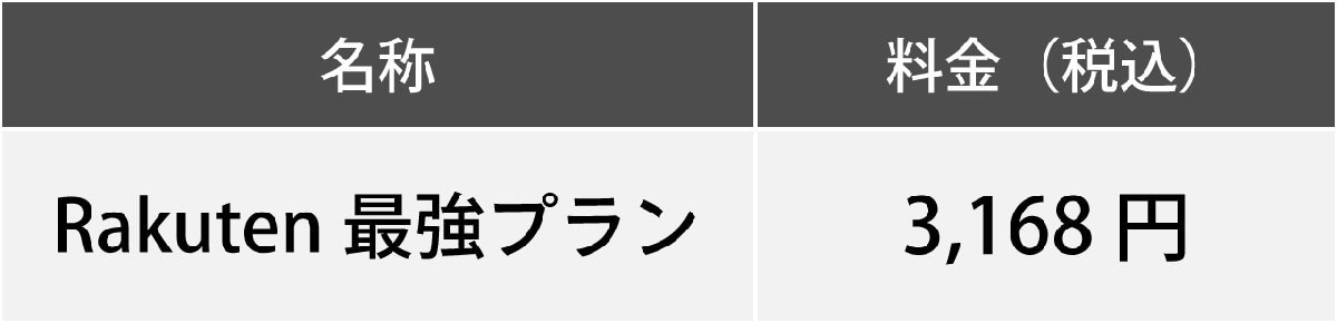 自宅の固定回線代わりに向いているスマホのデータ通信無制限プランの例と選び方