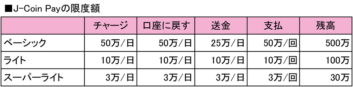 みずほ銀行の「J-Coin Pay」を実際に使ってみた – 友だちや家族への送金、口座間のお金の移動も無料でこれは便利！