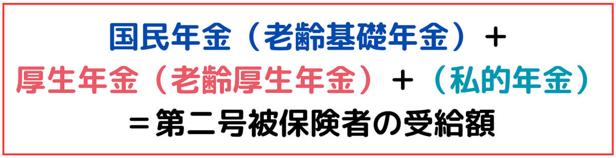 【早見表】国民年金・厚生年金の受給額は結局いくら？目安額と計算方法、確認方法