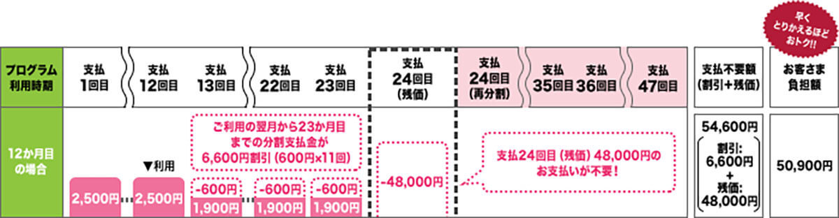 携帯キャリアの「端末購入プログラム」が大きく変わる？ 高価な下取りが是正される？2.jpg