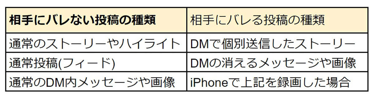 【2023最新】インスタストーリーのスクショ、通知でバレる投稿一覧と安全な方法