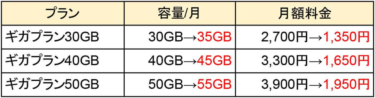 格安SIMキャンペーンまとめ【2024年5月号】IIJmio、イオンモバイル、NUROモバイルなど