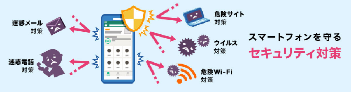 【図解】ドコモあんしんセキュリティはいらない？メリット・デメリットと「必要な人」