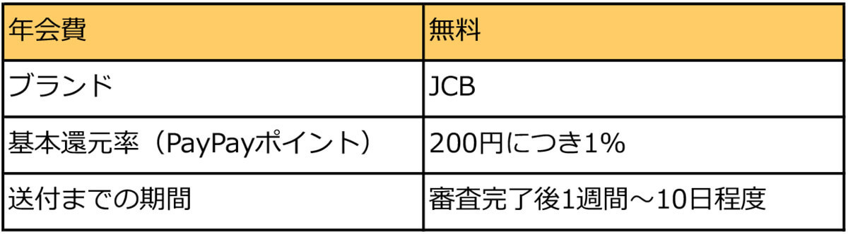 シャトレーゼでPayPay（ペイペイ）は使える？利用可能なスマホ決済について解説