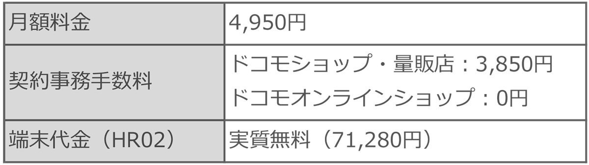 ドコモのホームルーター「home 5G」があれば自宅の固定回線は不要？