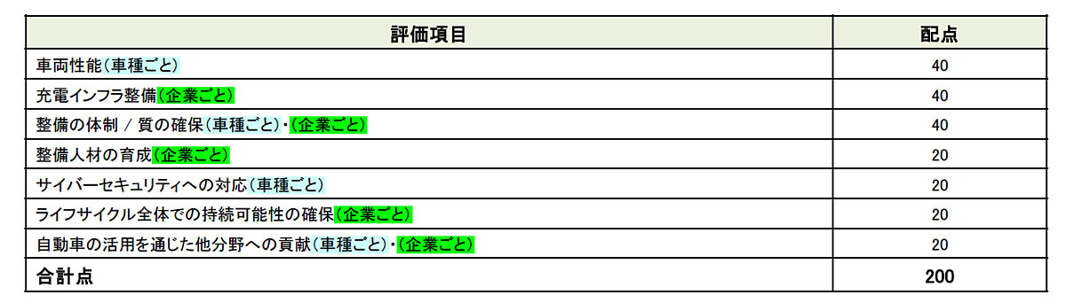 EV、PHEV、FCVの令和6年度の車両補助額を決定。国産大手メーカーを優遇する結果に