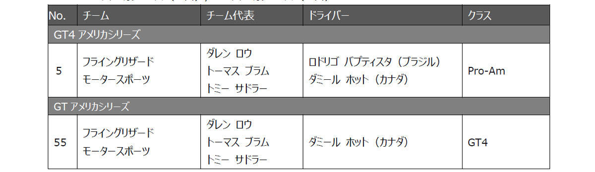 日産と日産モータースポーツ& カスタマイズが2025年のモータースポーツ活動計画を発表