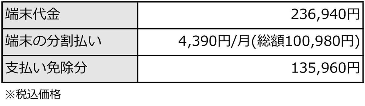 iPhoneを自分で機種変更するには？　初期設定・データ移行を行う手順