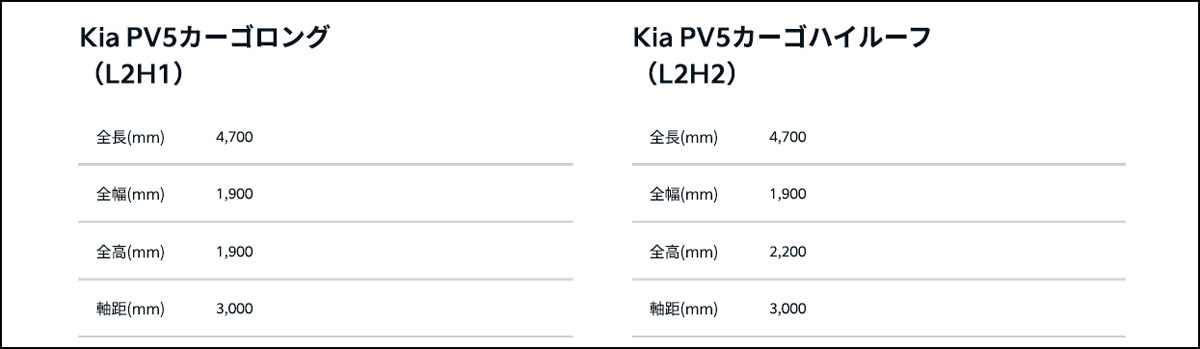 総合商社の双日がヒョンデの「KIA」ブランドEV商用車の国内導入を決定