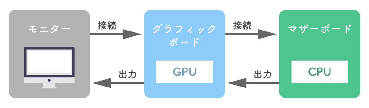 グラボはもう不要？ グラボなしPCがすでに「ゲーミングPC」レベルに進化しているかも