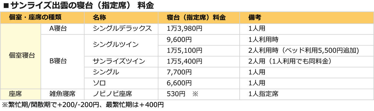 【サンライズ出雲】年末年始にチケットを取る技 － ノビノビ座席なら事前予約も可能！