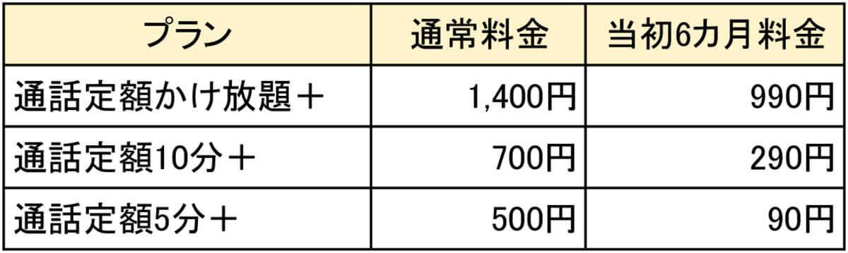 格安SIMキャンペーンまとめ【2024年5月号】IIJmio、イオンモバイル、NUROモバイルなど