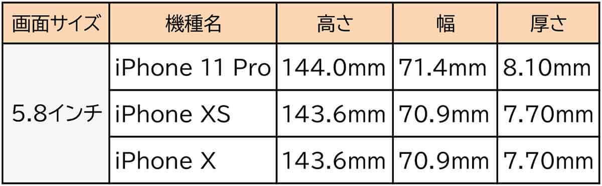 iPhoneケース、同じインチ数でも合わないのはなぜ？ スマホケースの互換性を解説