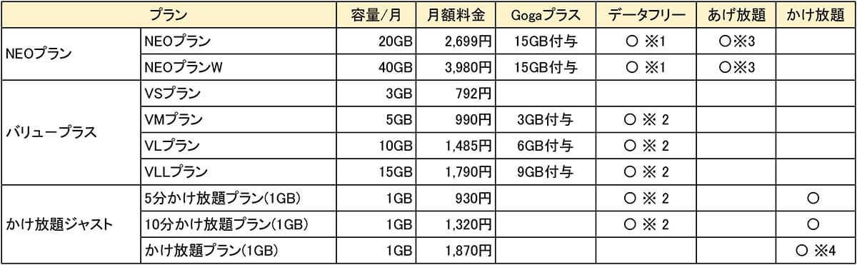 格安SIMキャンペーンまとめ【2024年5月号】IIJmio、イオンモバイル、NUROモバイルなど