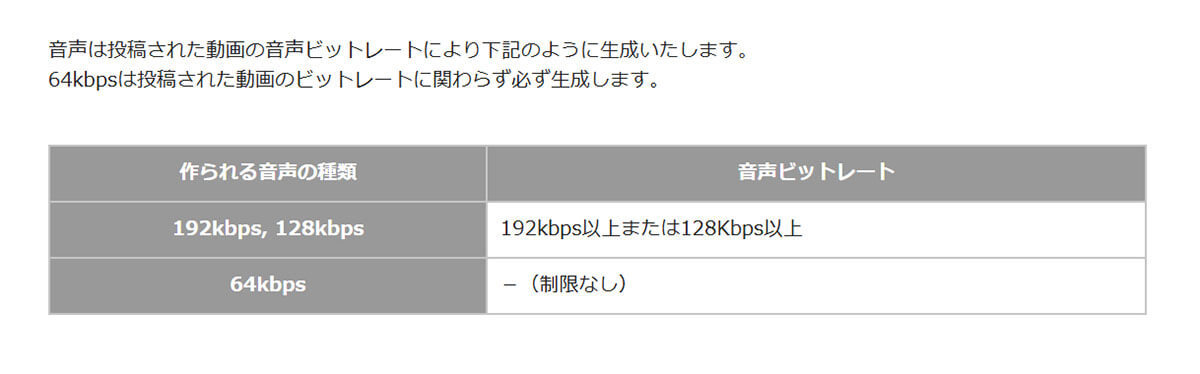 同じ曲のMVを視聴するなら「YouTube」「ニコニコ動画」どちらの方が音質が良い？