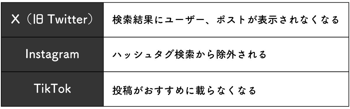 【シャドウバンとは？】SNSのリーチが減るのは「シャドウバン」のせい？Ｘ・インスタ・TikTokまで