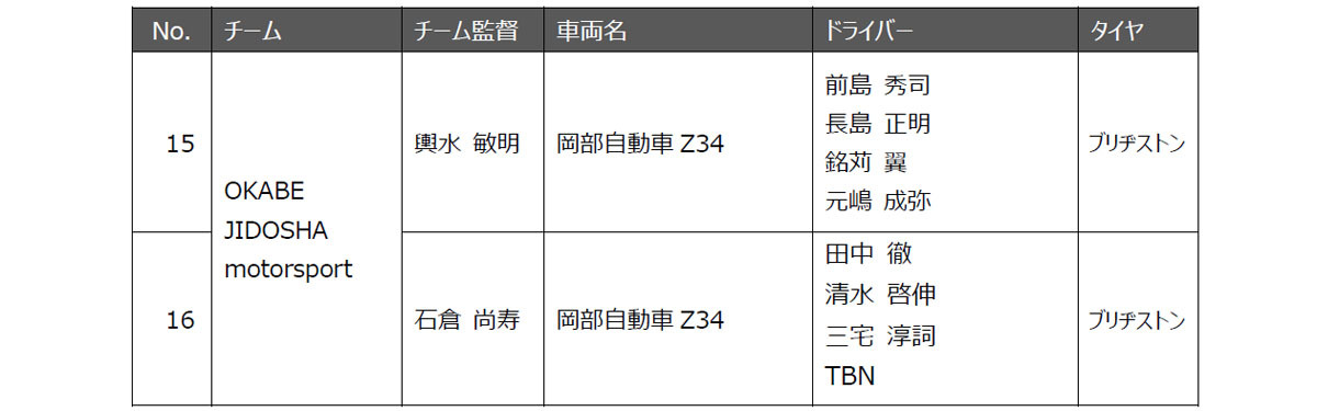 日産と日産モータースポーツ& カスタマイズが2025年のモータースポーツ活動計画を発表