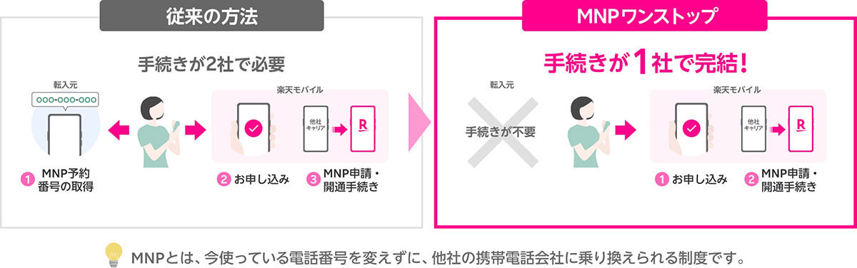 「MNPワンストップ」で検討する乗り換え先 3位UQモバイル、2位ahamo、1位は？【MMD研究所調べ】