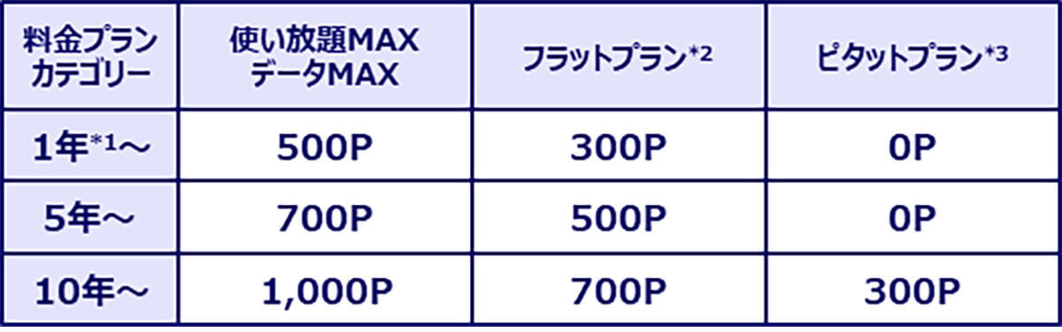 auスマホユーザーに朗報！「au Ponta ポータル」7月開始、au PAY決済で最大5％還元