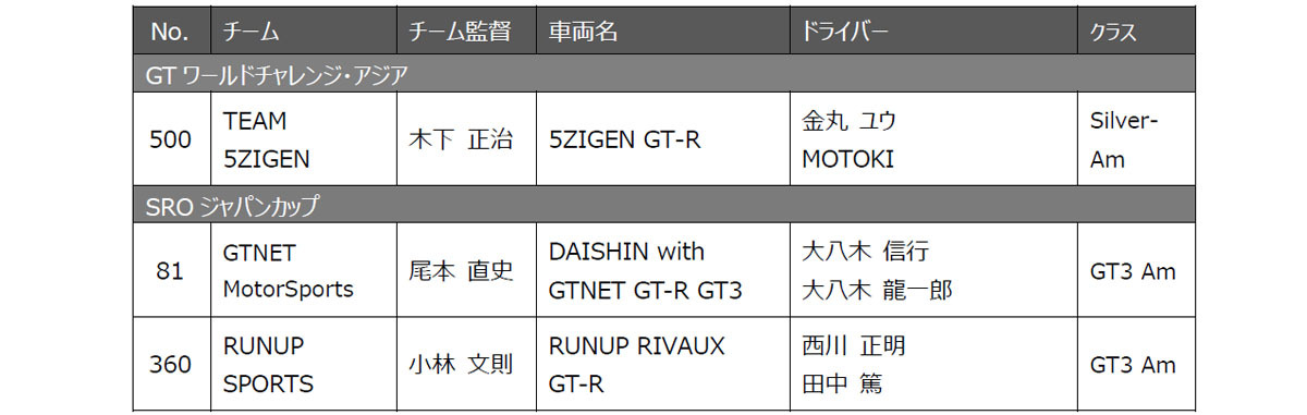 日産と日産モータースポーツ& カスタマイズが2025年のモータースポーツ活動計画を発表