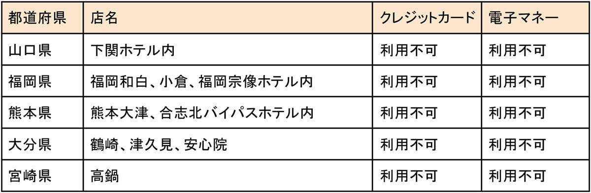 【2024】ジョイフルの支払方法一覧！PayPayは使える？電子マネーは利用不可？