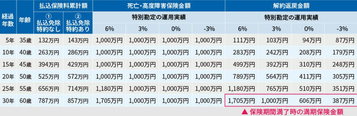 変額保険はやめた方がいい？普通の保険との違いやデメリット・メリットを保険営業に聞いた